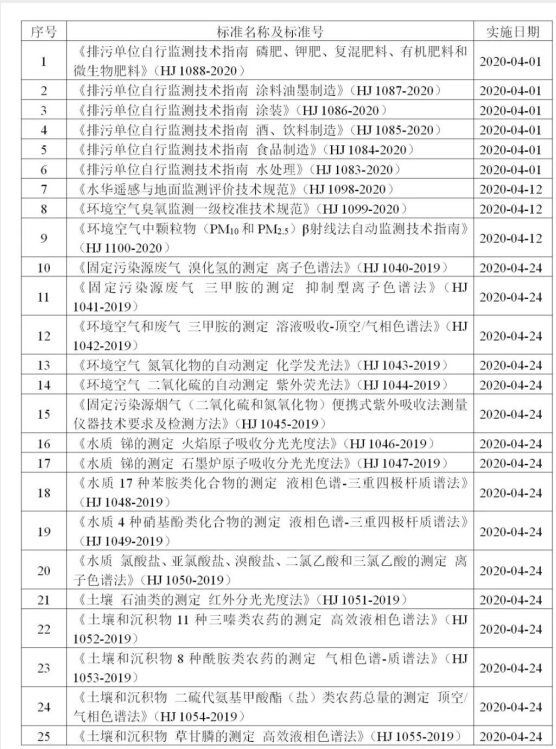 精威檢測湖南有限公司,湖南檢驗檢測機構,環(huán)境檢測咨詢